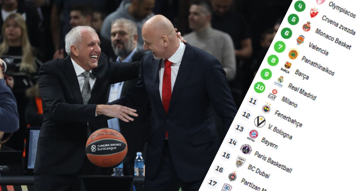 Neuspešni nastupi beogradskih rivala u Evroligi